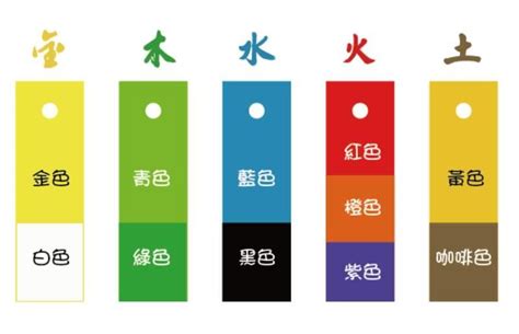 五行 金的顏色|五行屬金：最佳裝飾顏色